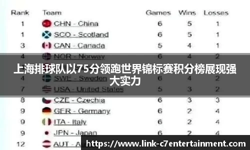 上海排球队以75分领跑世界锦标赛积分榜展现强大实力